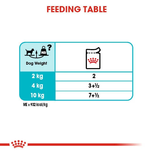 ROYAL CANIN® Urinary Care Wet Pouches Adult Dog Food 9 ROYAL CANIN® Urinary Care Wet Pouches Adult Dog Food - Image 7