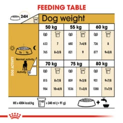 ROYAL CANIN® Great Dane Adult Dry Dog Food 16 ROYAL CANIN® Great Dane Adult Dry Dog Food -Deals Dog Tug Toy Store f44hhia1qxnvbozlvegh
