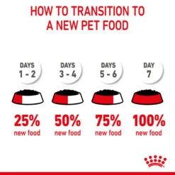 ROYAL CANIN® Maxi Large Breed Puppy In Gravy Wet Food 23 ROYAL CANIN® Maxi Large Breed Puppy In Gravy Wet Food -Deals Dog Tug Toy Store mbrbwdcglfkr0is6v04m