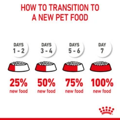 ROYAL CANIN® Giant Junior Puppy Dry Food -Deals Dog Tug Toy Store pqqir3sjfdin5kjrlf2q