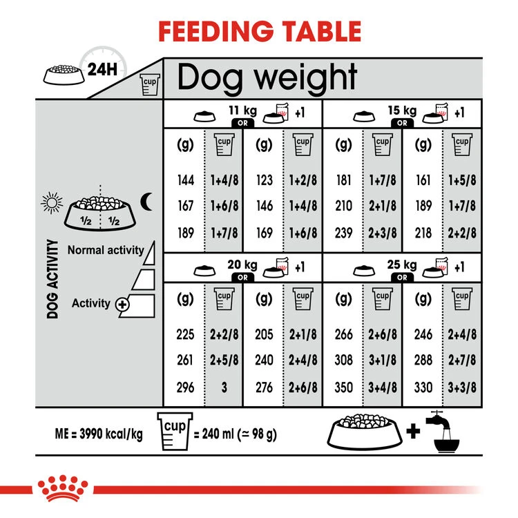 ROYAL CANIN® Medium Digestive Care Adult Dry Dog Food 10 ROYAL CANIN® Medium Digestive Care Adult Dry Dog Food - Image 8