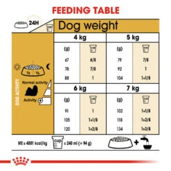 ROYAL CANIN® Shih Tzu Adult Dry Dog Food 16 ROYAL CANIN® Shih Tzu Adult Dry Dog Food -Deals Dog Tug Toy Store ycmfq1ejdn4qosunn5qv