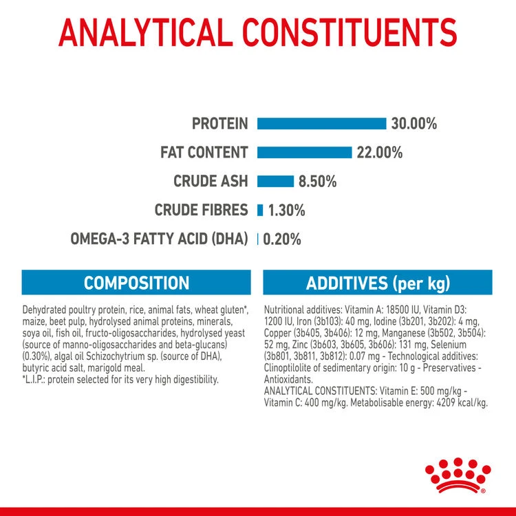 ROYAL CANIN® Mini Starter Mother & Babydog Adult And Puppy Dry Food 17 ROYAL CANIN® Mini Starter Mother & Babydog Adult And Puppy Dry Food - Image 15